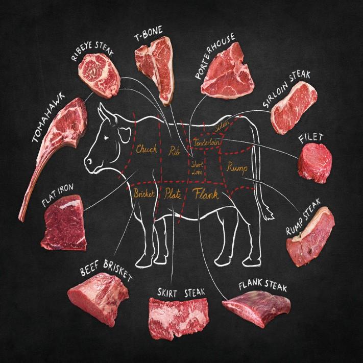 Beef | Valley Direct Foods