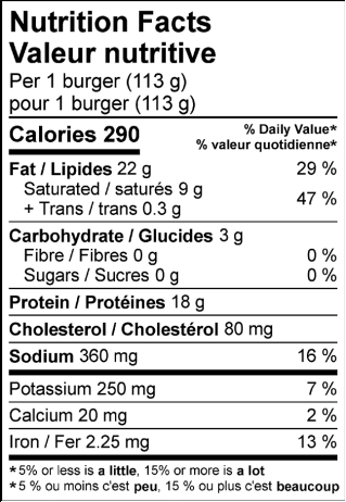 Nutrition facts label for a burger with detailed calorie and ingredient information.